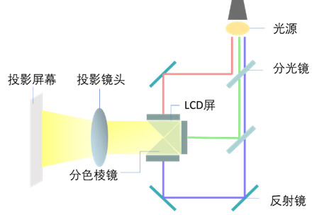 ansysworkbench如何定义双坐标函数